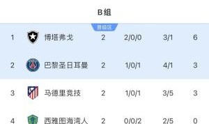 yl23455永利平台-无路可退！若巴黎末轮获胜 马竞vs博塔弗戈需净胜3球才能晋级