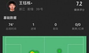 yl23455永利最新网址-王钰栋本场数据：出战74分钟打进1球，媒体评分7.2
