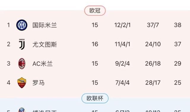 yl23455永利最新网址-不胜弱旅暴露尤文进攻问题，囧学撑不起1比0主义